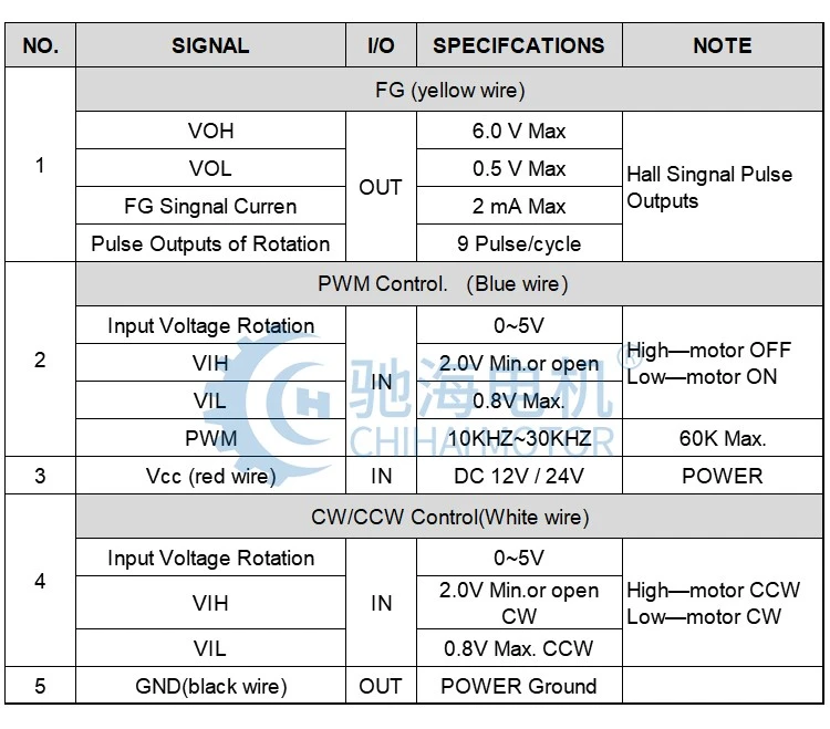 GM37-3525-06 GM37-3525-06